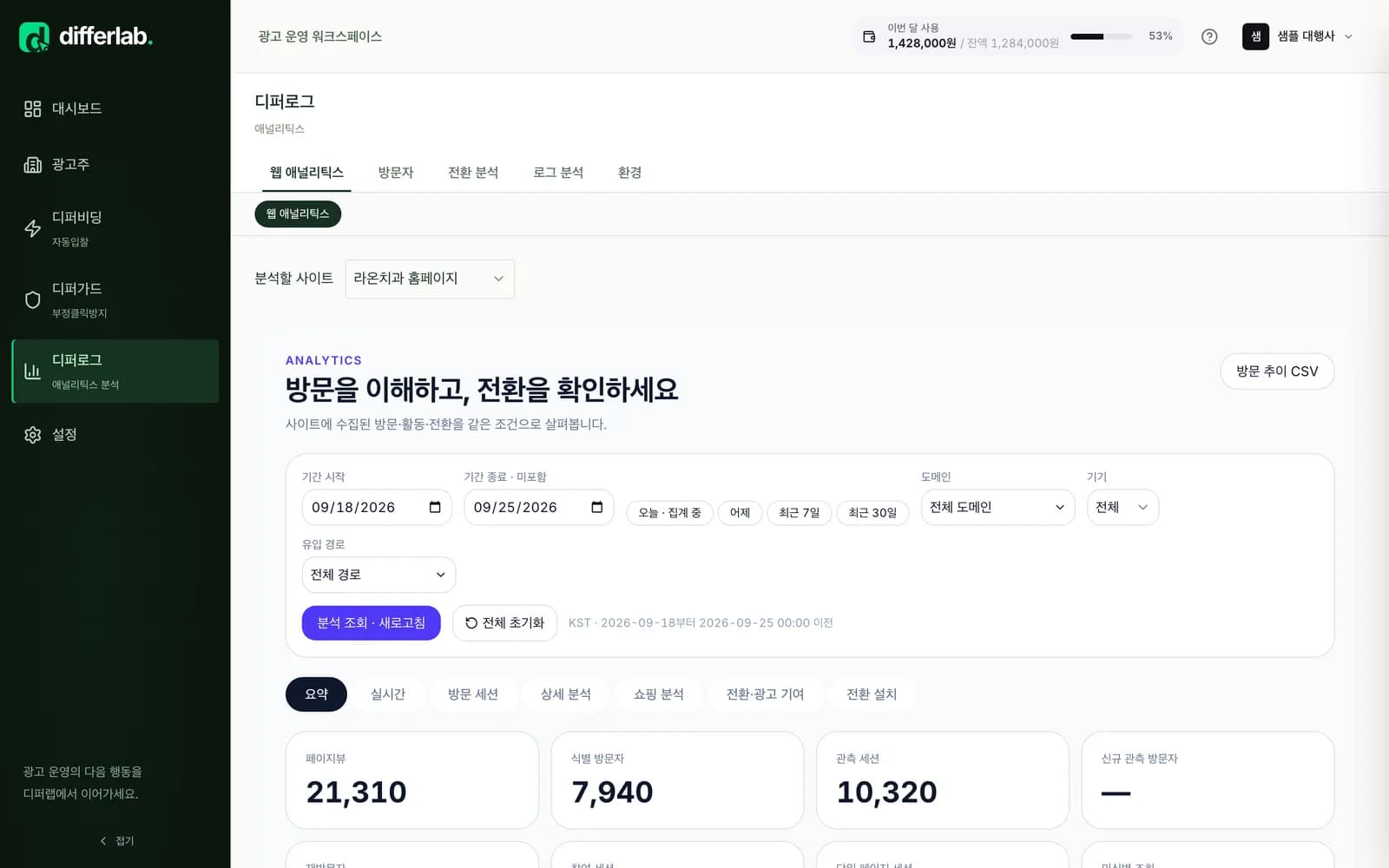 디퍼로그 웹 애널리틱스 화면 — 기간·도메인·기기·유입 경로 조건과 페이지뷰, 식별 방문자, 관측 세션